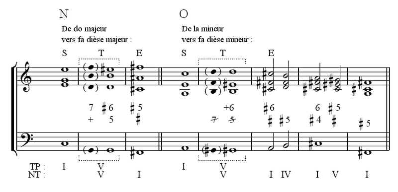 File:YB3429 Modulation enharmonie.png