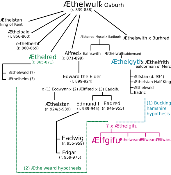 File:Aelfgifu-genealogy.svg