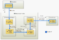 Operational Architecture