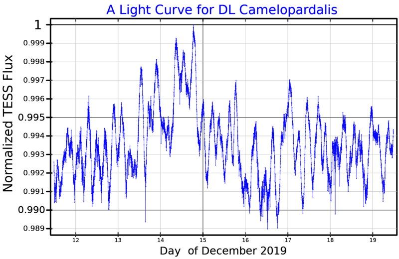 File:DLCamLightCurve.png