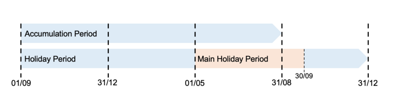 File:Denmark Holiday Act.png