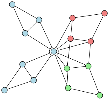 File:Initial Graph.svg