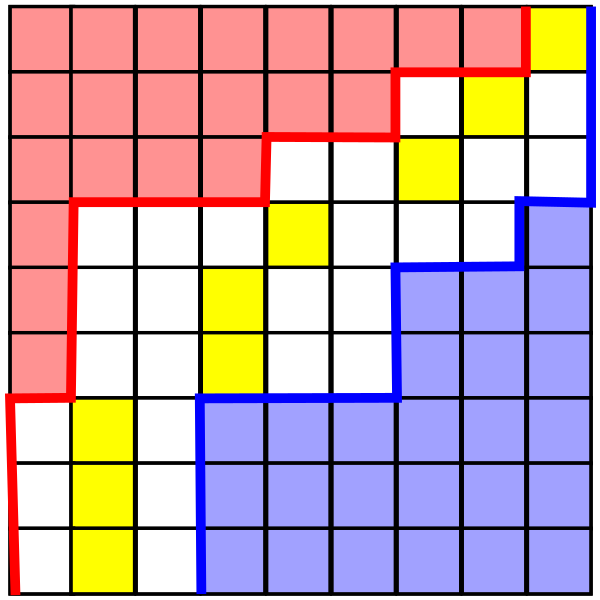 File:Kth-pair-row-medians.svg