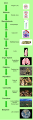 The simplest unit of life is the atom, like oxygen. Two or more atoms is a molecule, like dioxide. Many molecules is a macromolecule, such as a phospholipid. Multiple macromolecules form a cell, like a Clara cell. A group of cells functioning together is a tissue, for example, Epithelial tissue. Different tissues make up an organ, like a lung. Organs work together to form an organ system, such as the Respiratory System. All of the organ systems make a living organism, like a lion. A group of the same organism living together in an area is a population, such as a pride of lions. Two or more populations interacting with each other form a community, for example, lion and zebra populations interacting with each other. Communities interacting not only with each other but also with the physical environment encompass an ecosystem, such as the Savanna ecosystem. All of the ecosystems make up the biosphere, the area of life on Earth.