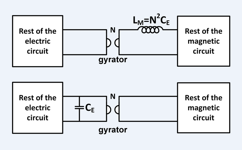 File:Magnetic Inductance.png