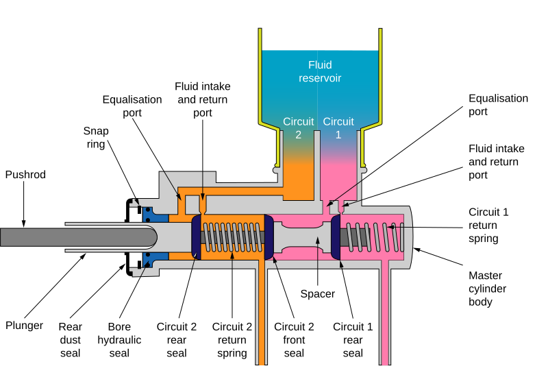 File:Master cylinder diagram.svg