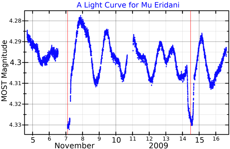 File:MuEriLightCurve.png