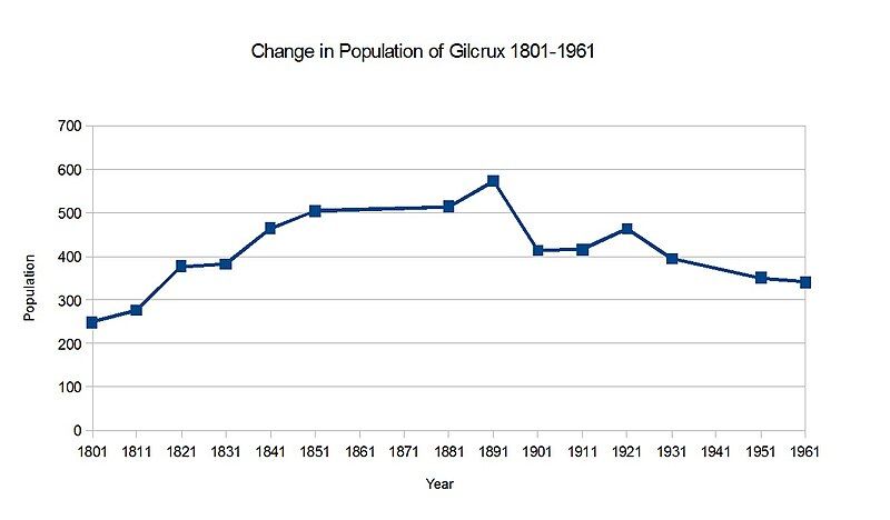 File:Populationchange.jpg