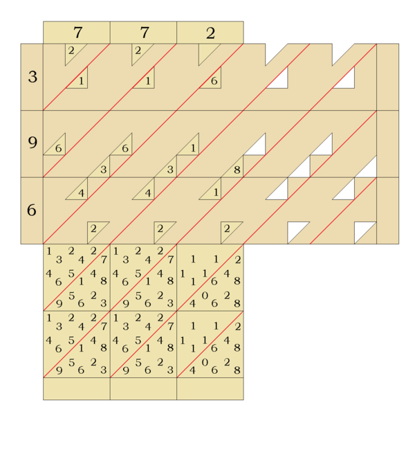 Napier's Promptuary: calculating 772 times 396