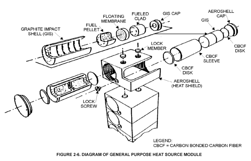 File:RTGmodule.png