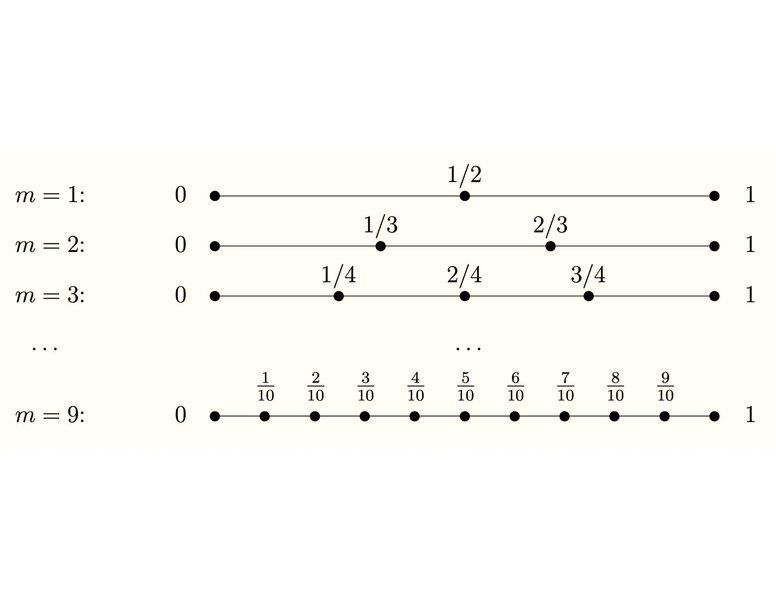 File:RelativeRankLearning2.pdf