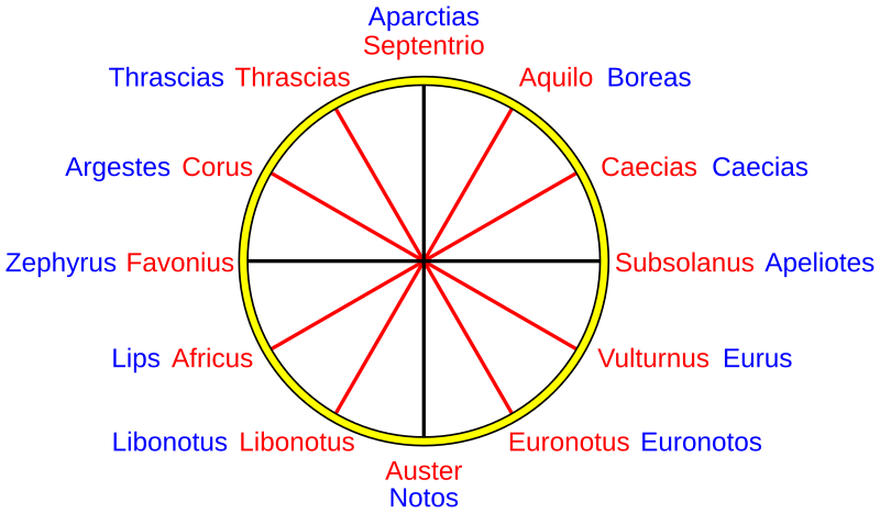 File:Roman 12-wind rose.svg