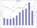 TEPIX vs DJIA and oil prices (2000–2009)