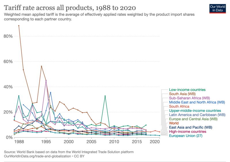 File:Tariff-rate-applied-weighted-mean-all-products.png