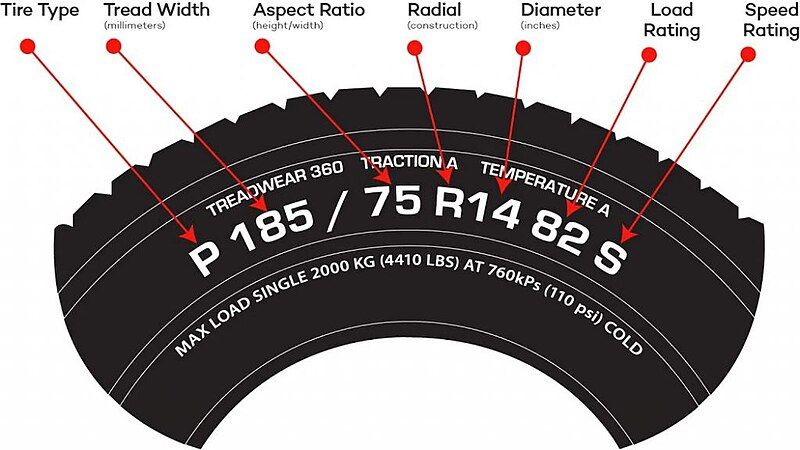 File:Tire-code.jpg