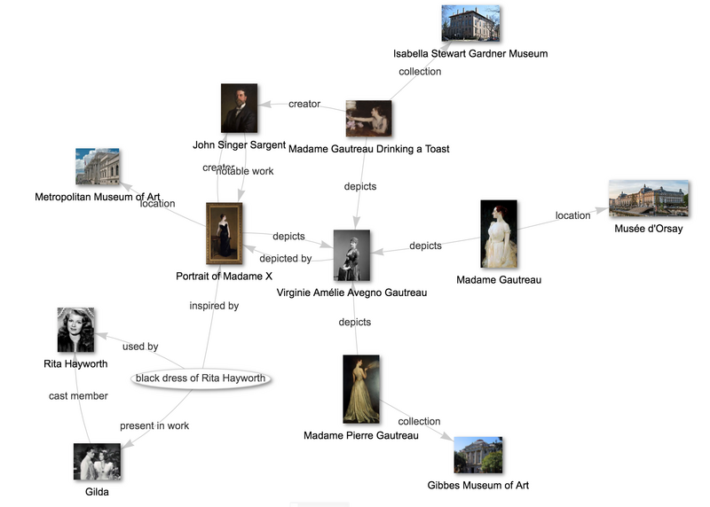 File:Wikidata-knowledge-graph-madame-x-2019.png