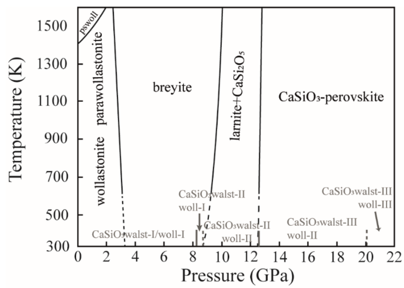 File:CaSiO3 Phase Diagram.png