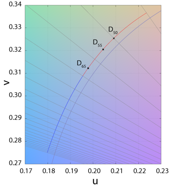 File:Daylight-locus-in-CIE-1960-UCS.png