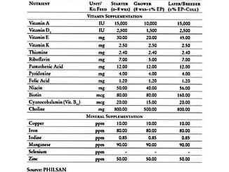 Here are the nutrition specifications for egg-type duck (Balut):