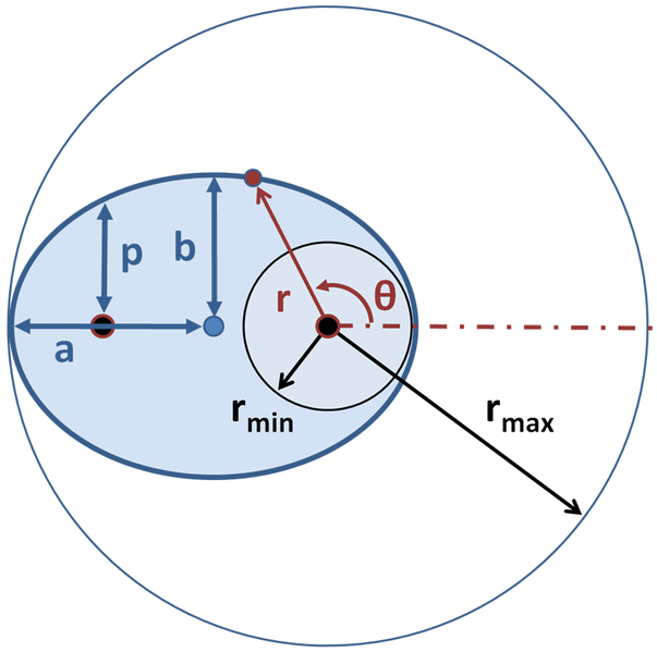 File:Ellipse latus rectum.PNG