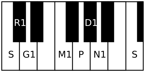 File:Kanakangi scale.svg