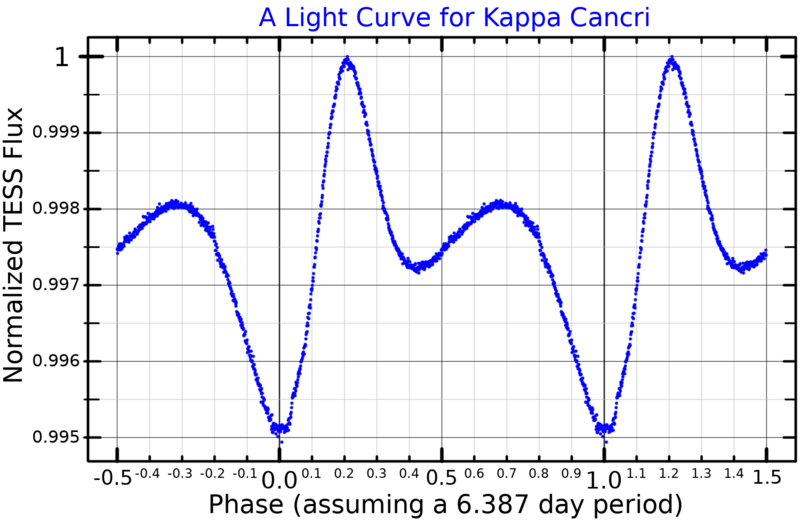 File:KappaCncLightCurve.png