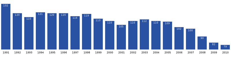 File:Kitsissuarsuit-population-dynamics.png