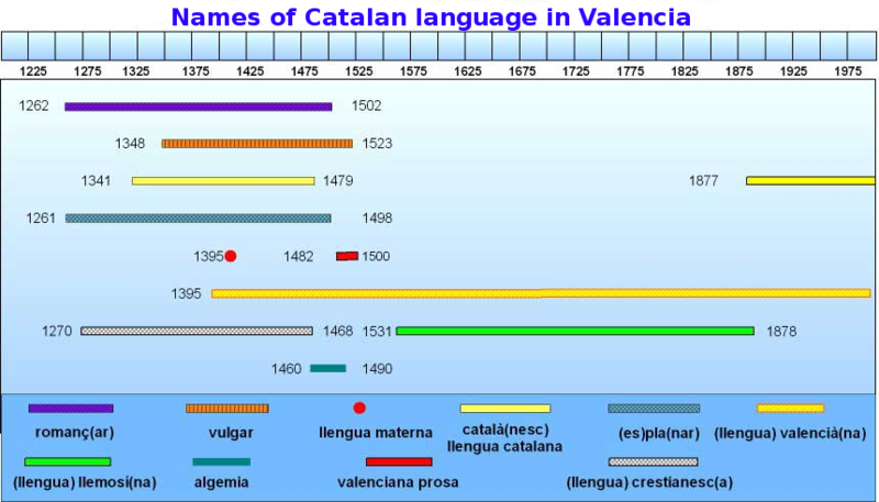 File:Names Catalan Valencia.png