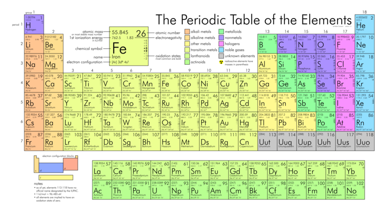 File:Periodic table large.png