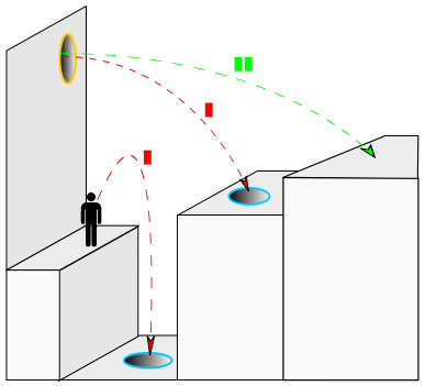 File:Portal physics-3.svg