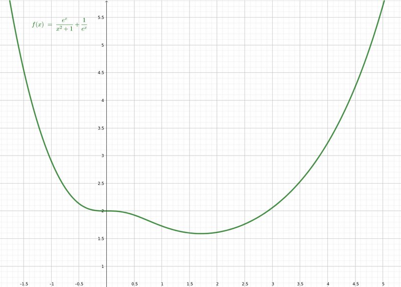 File:Quasiconvex optimality.png