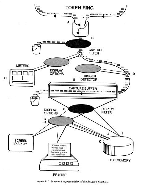 File:Sniffer data flow.jpg