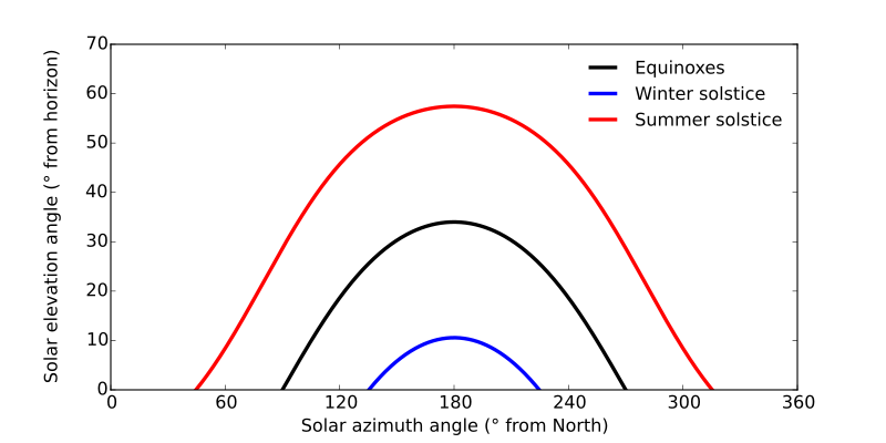 File:Solar declination.svg