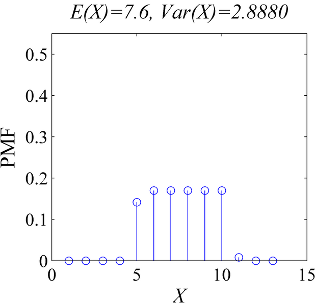 File:Van Houtum distribution.PNG