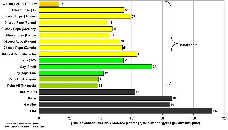 File:BiodieselsCountryOfOrigin.jpg