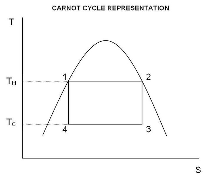 File:CARNOTCYCLE.JPG