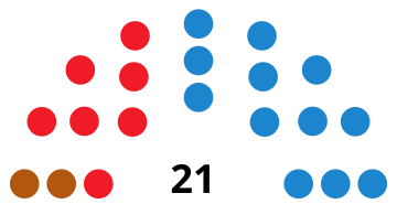 File:CiutadellaCouncilDiagram1991.svg