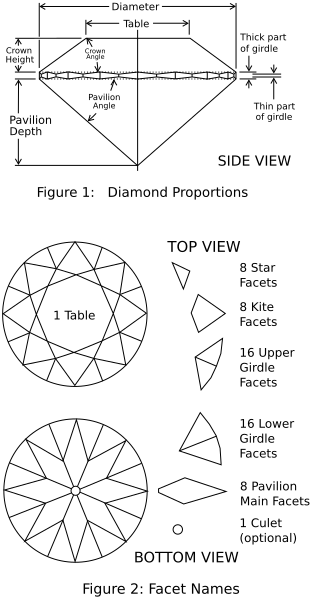 File:Diamond facets.svg