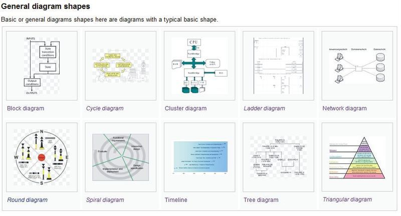 File:General diagram shapes.jpg