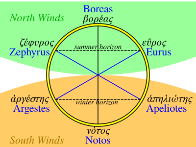 File:Homer wind rose.svg