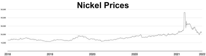 File:Nickel Prices.webp