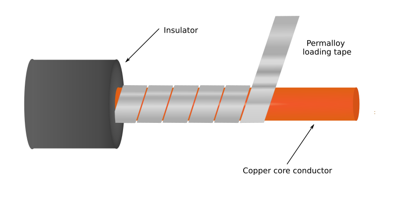 File:Permalloy cable.svg