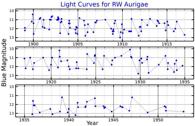 File:RWAurLightCurve.png