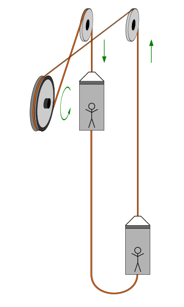 File:Treibscheiben-Förderung.svg