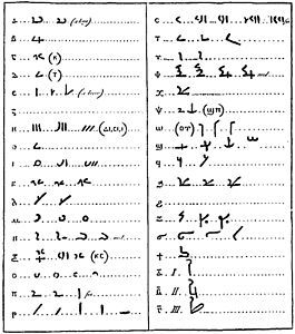 Illustration depicting two columns of Demotic text and their Greek equivalent, as devised by Johan David Åkerblad in 1802