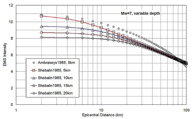 File:Exemple intensityM7.jpg