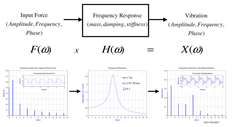 File:Frequency response example.png