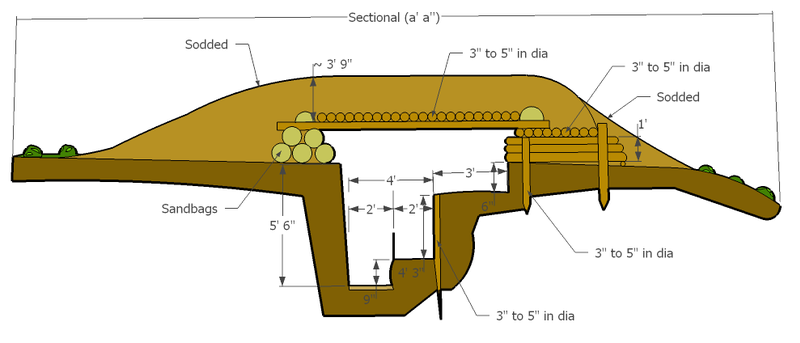 File:Gunmount emplacement Sectional.png