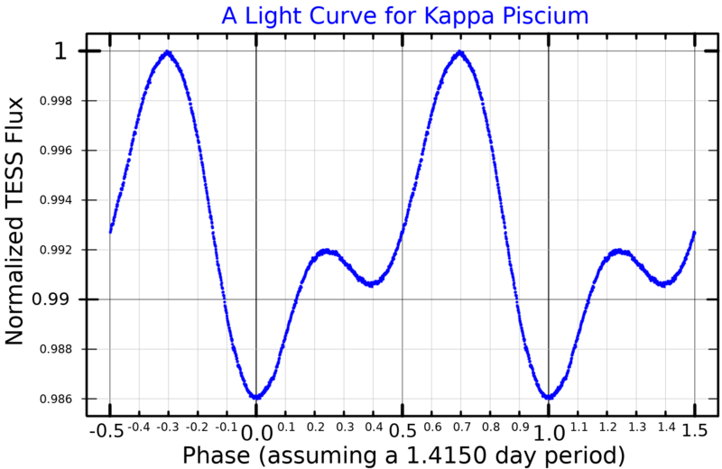 File:KappaPscLightCurve.png