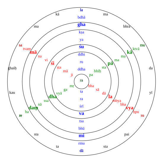 File:Magha-chakrabandha-iast.svg